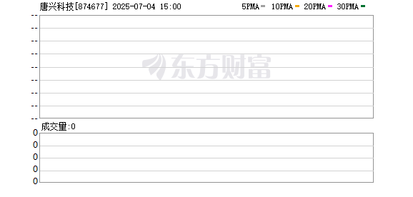 我要配资网 IPO雷达｜唐兴科技改道北交所，实控人家族成员多人在公司任职，去年业绩下滑，应收账款高悬