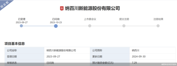 常胜策略 净利波动，纳百川IPO迎考
