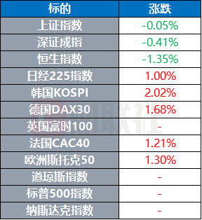 珺牛策略 伊朗重申必须保留铀浓缩活动 西方援助乌克兰武器不再有射程限制 | 环球市场